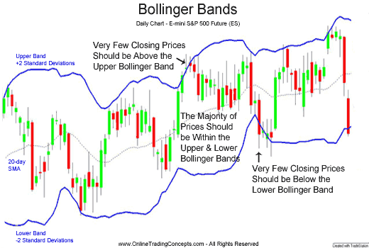 Bollinger bands binary